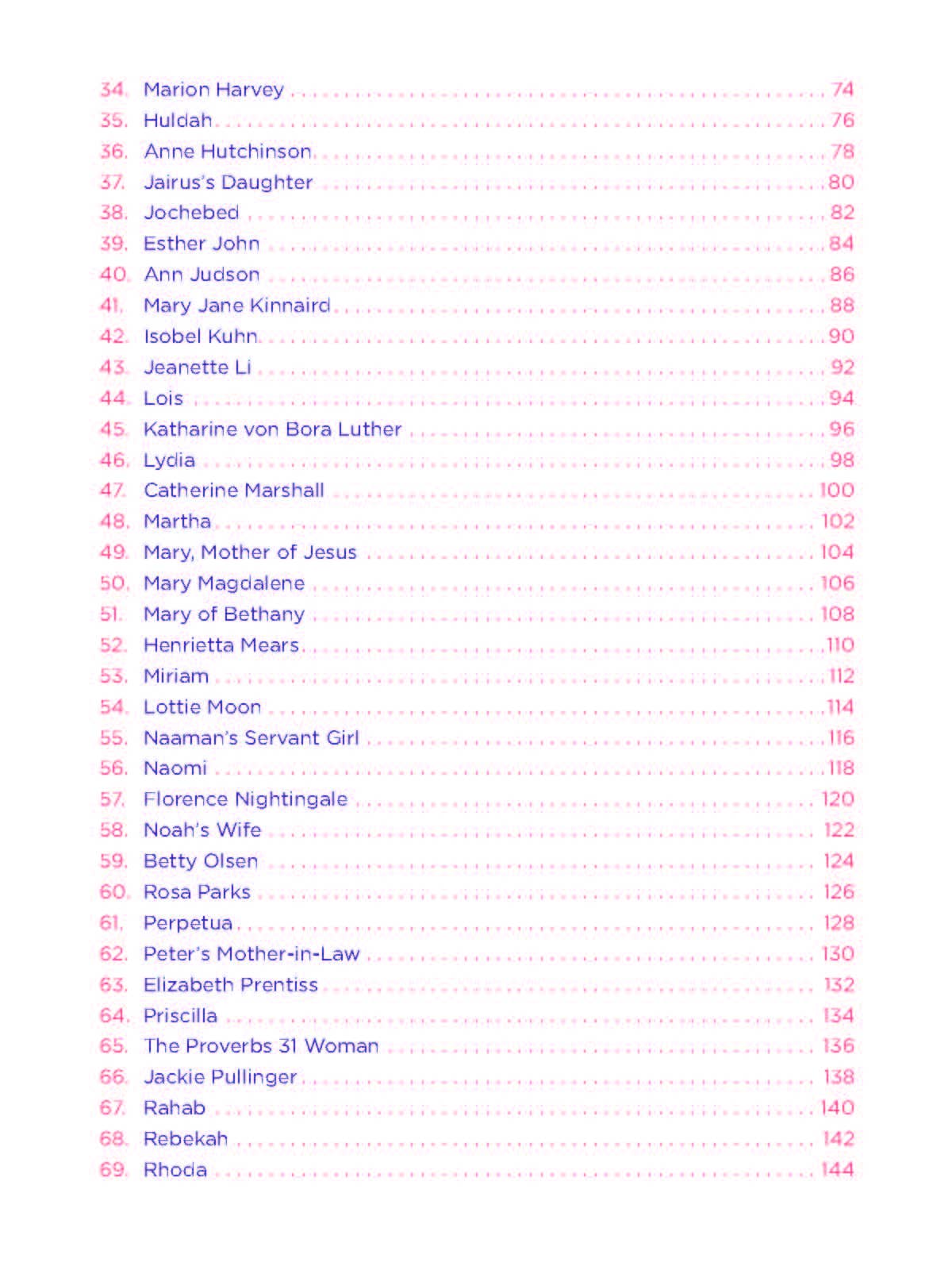 Table of Contents